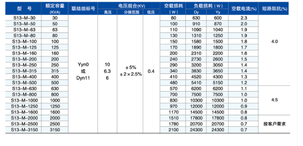 S13型油浸式電力變壓器2.png