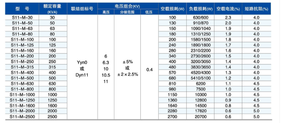 S11型油浸式電力變壓器3.png